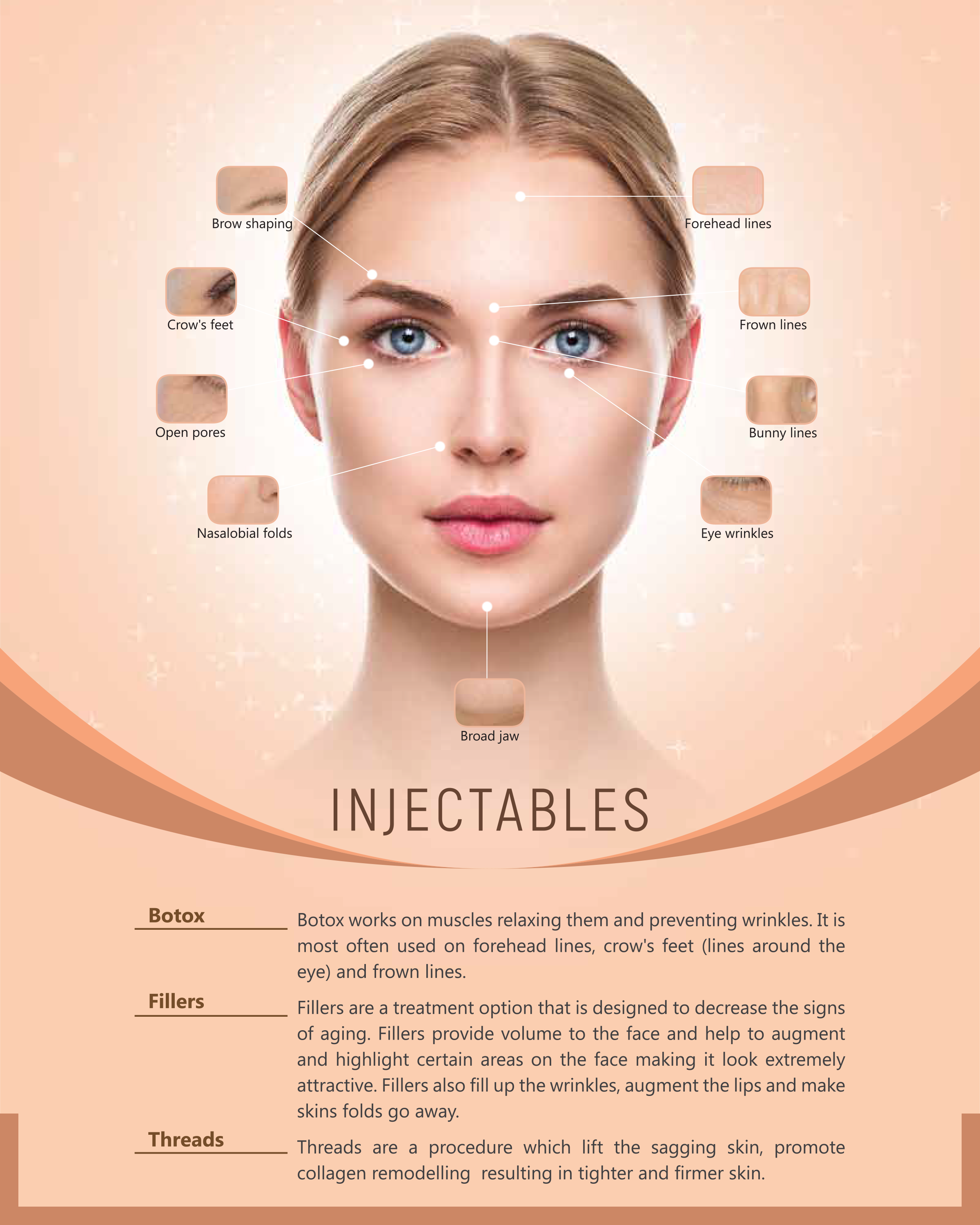 Injectables — Botox, Fillers and Threads
